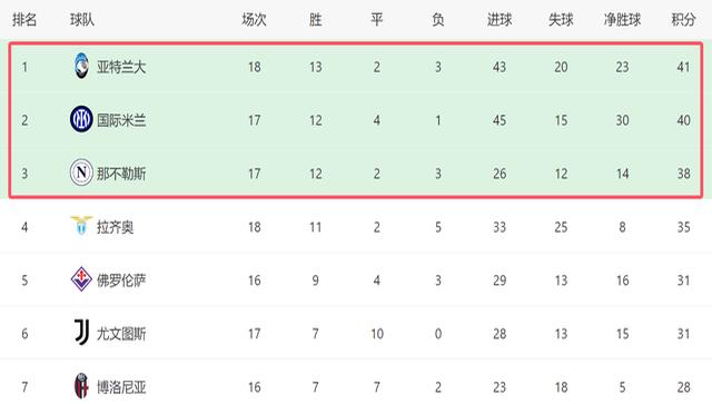 国际米兰清晨豪取连胜风云突变马赛今晨造点机会，媒体一致点评：风云突变尼斯今晚造点机会的简单介绍